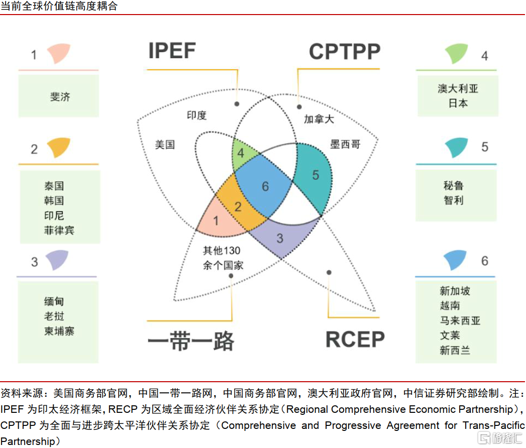 历史视角下的全球贸易冲突：复盘、对比与趋势