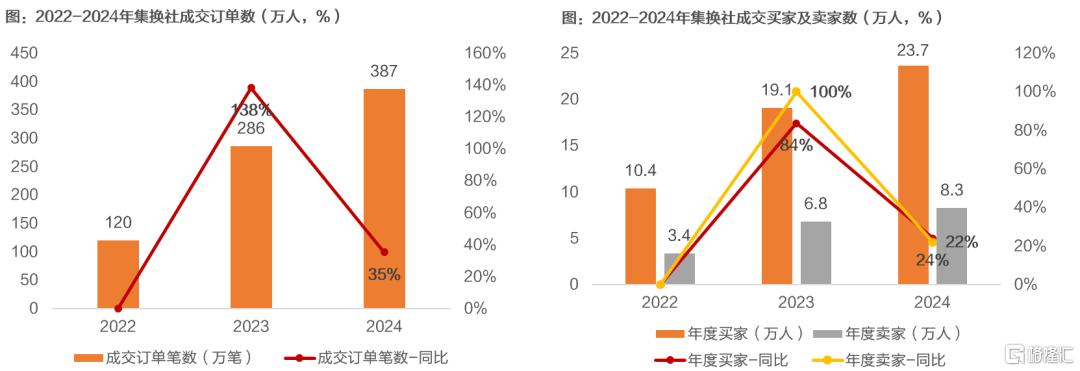 卡牌行业怎么看？