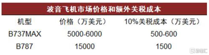 中金：关税和产能压制，预计2025-2028年航空供给年均增速3.1%