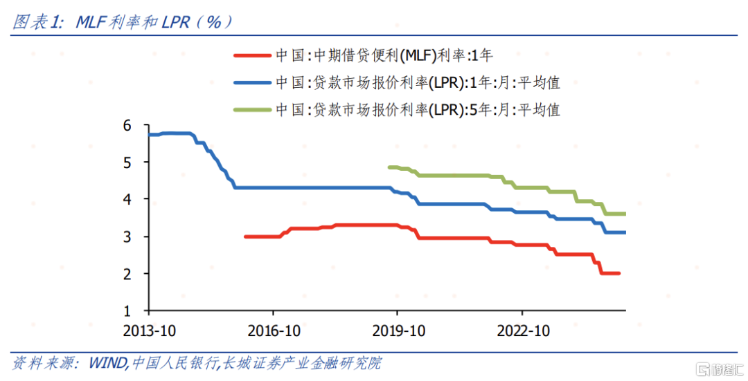 5月国务院新闻发布会点评：降息兑现，宽松周期延续