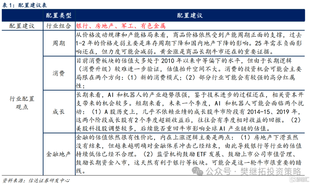 金融能否重演14年下半年行情？