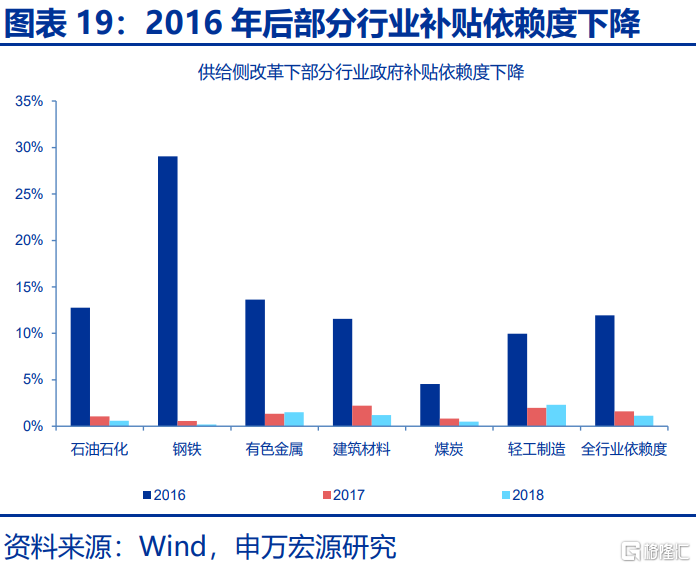 本轮“反内卷”有何新意？