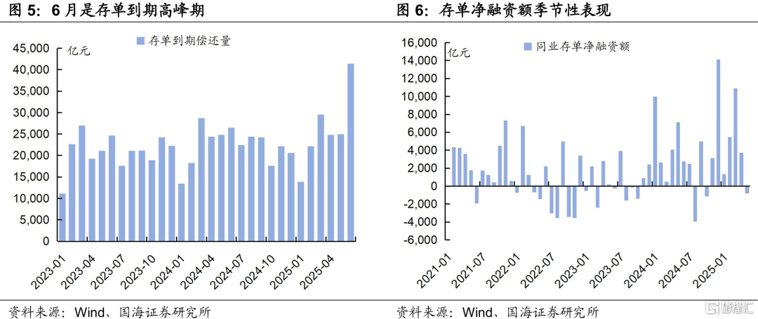存单利率还会上行吗？