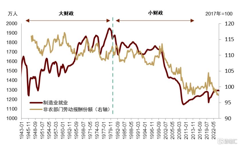 特朗普2.0“大财政”再进一步