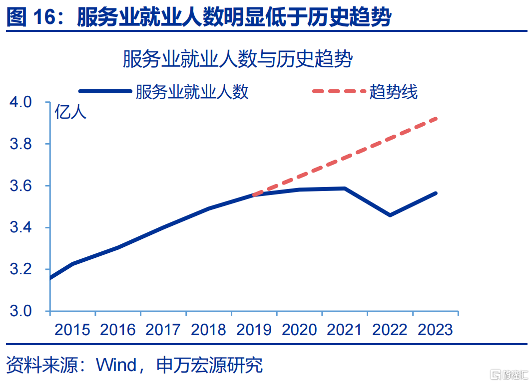 消费困局的“盲点”？