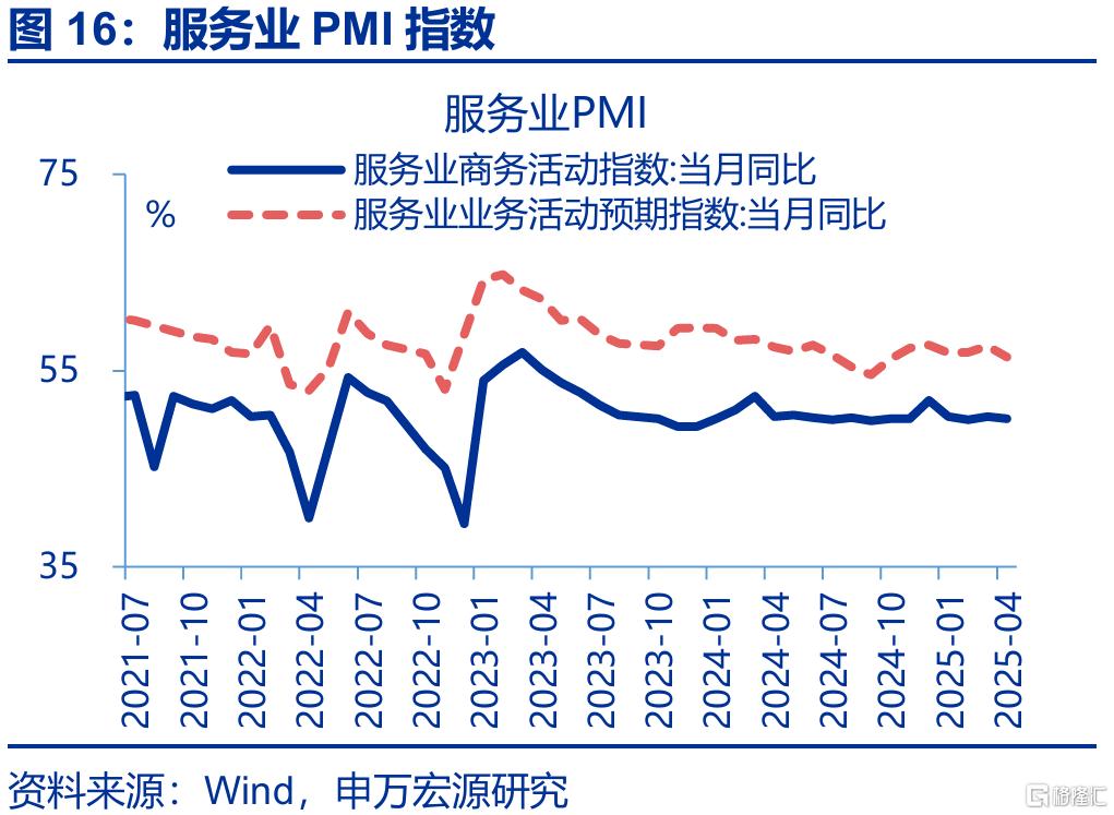 新旧结构“转换期”？——4月经济数据点评