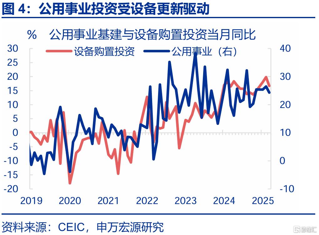 新旧结构“转换期”？——4月经济数据点评