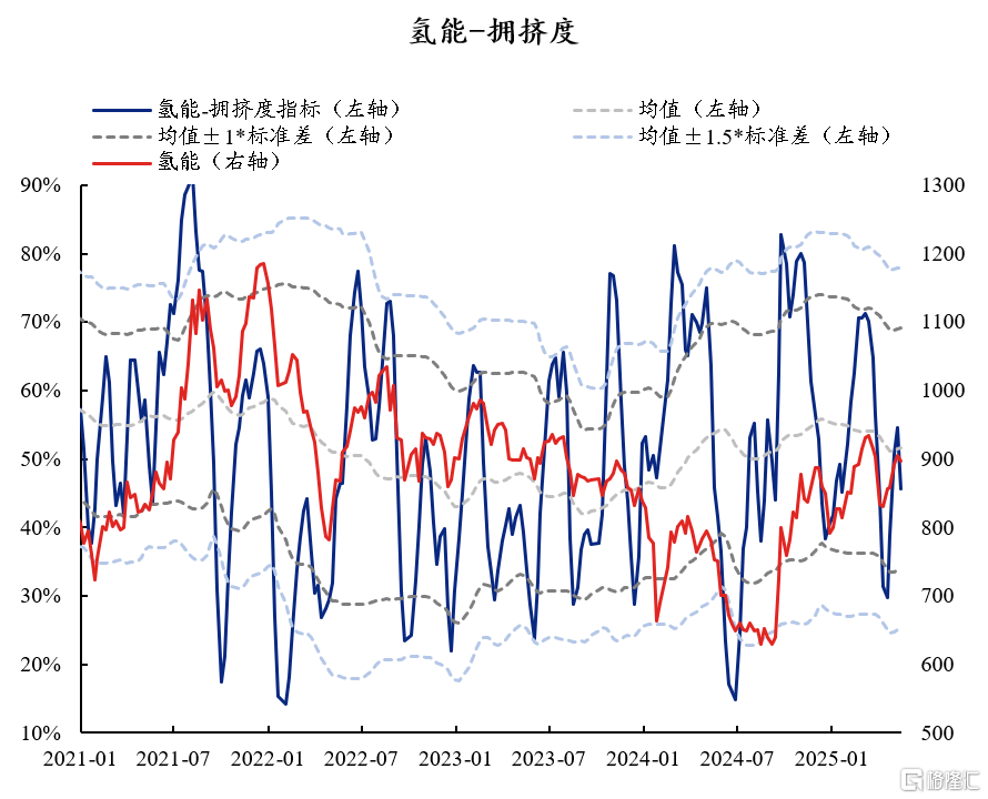 60大热门赛道：拥挤度到什么位置了？