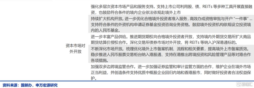 申万宏源：“增量政策”序幕拉开