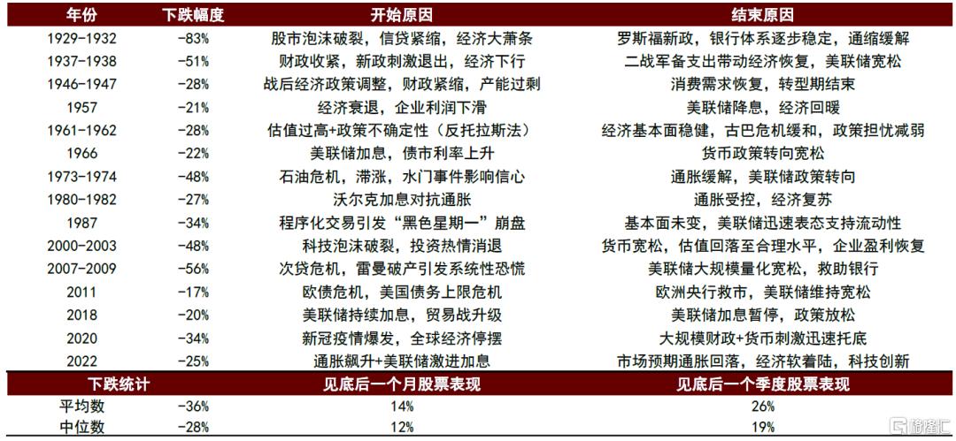 股债汇“三杀”与美元资产困局