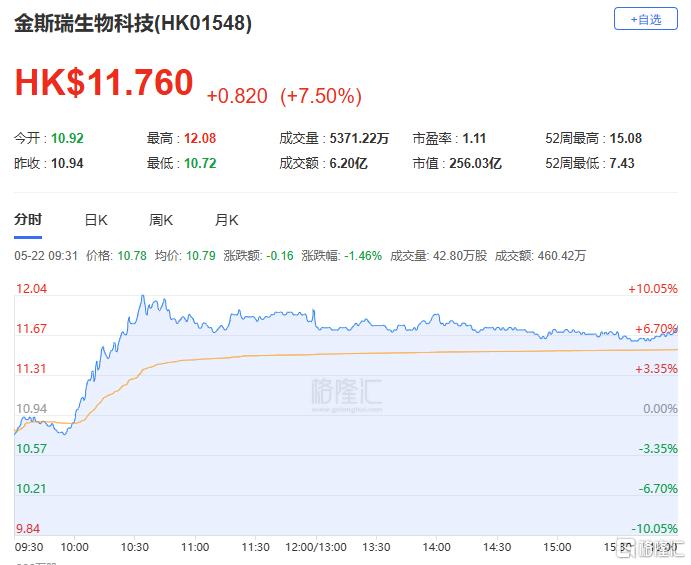 港股收评：三大指数集体下挫！影视股、餐饮股低迷，黄金股逆势上涨
