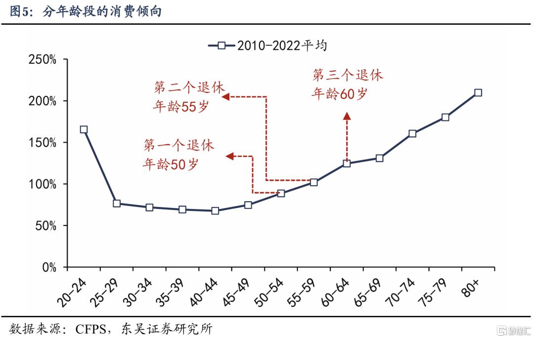谁是消费“领头羊”：人口周期改变消费模式