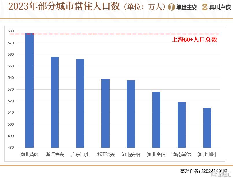 上海的老龄化有点超乎想象了