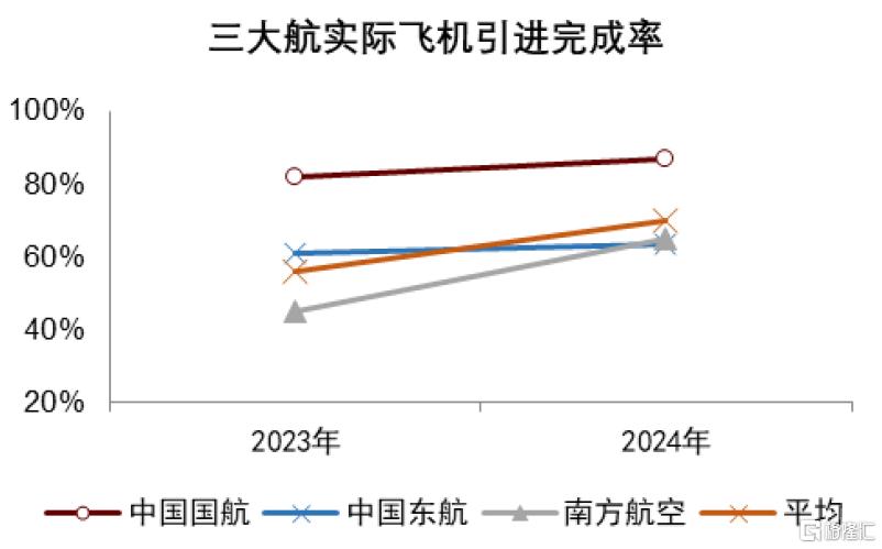 中金：关税和产能压制，预计2025-2028年航空供给年均增速3.1%