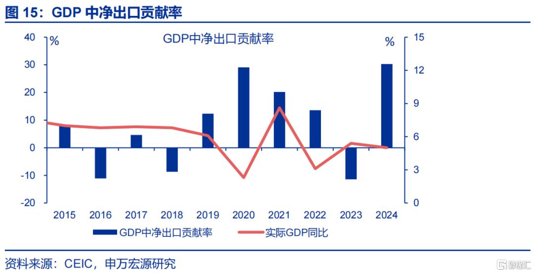 促消费还有哪些期待？