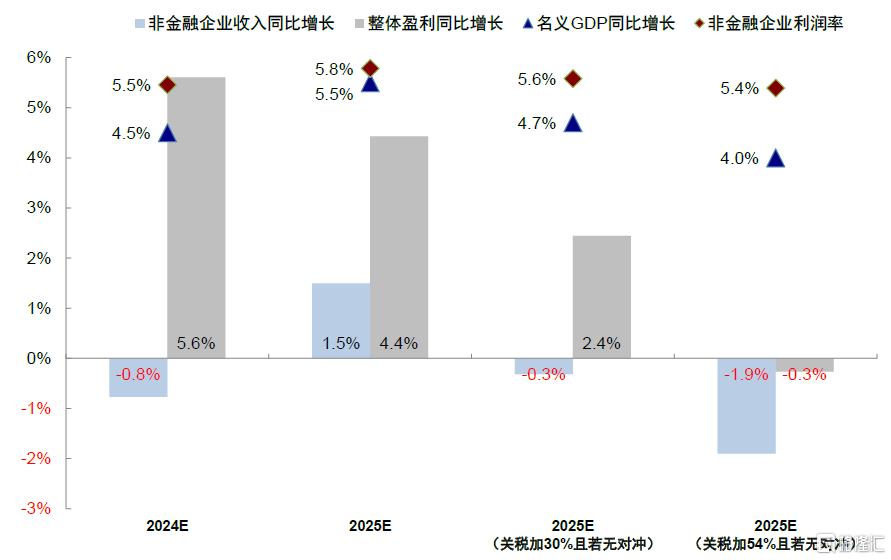 中美关税“降级”的资产含义
