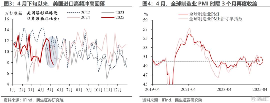 4月出口：被低估的韧性？
