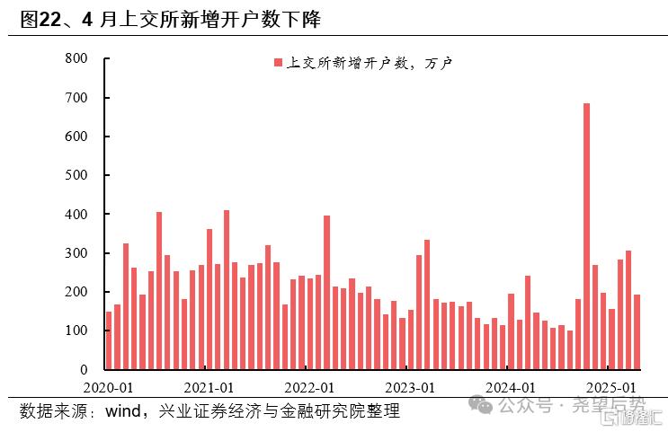 近期资金面有何变化？