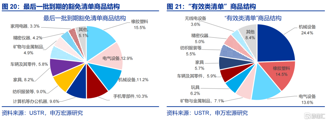 中国制造“难替代性”？