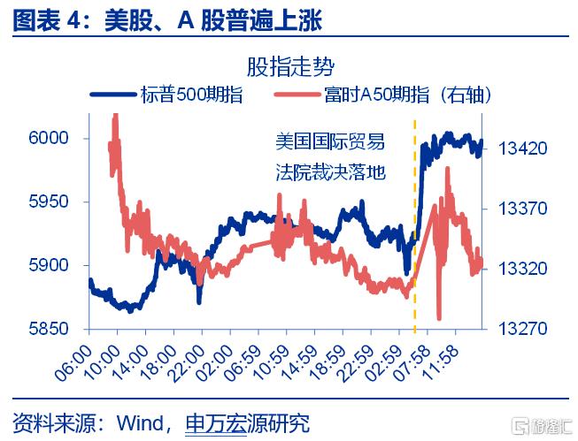 如何看待美国法院裁定特朗普关税违法？