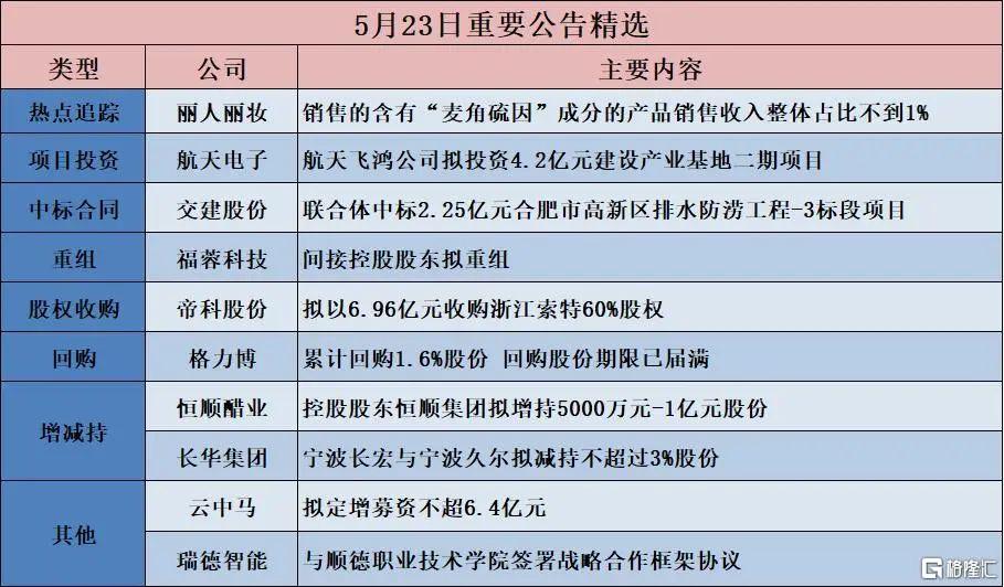 早报 (05.24）| 特朗普关税大棒砸崩美股！苹果一夜蒸发910亿美元；联邦法院叫停哈佛国际学生禁令；美乌矿产协议正式启动