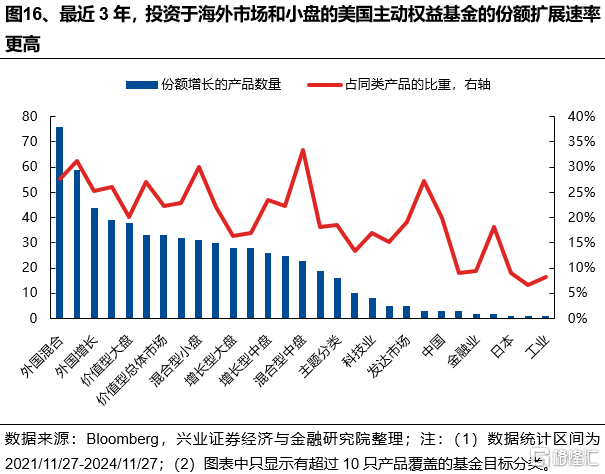 美国主动基金如何战胜基准？