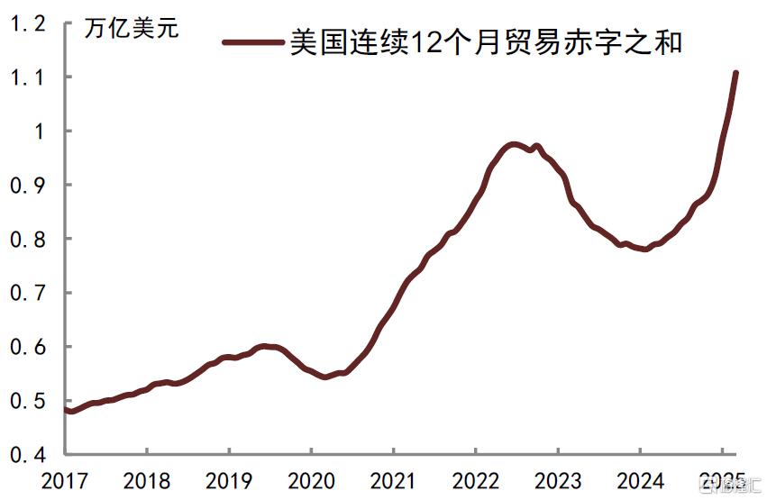 中金：博弈回到原点，美债问题仍需解决