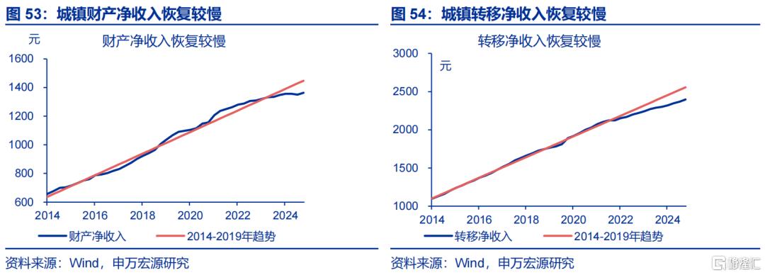 促消费还有哪些期待？