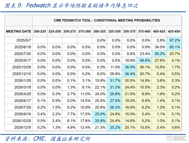 小长假有哪些关注点？
