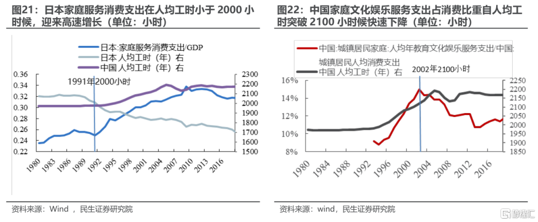 民生证券：修复之后，关注变化