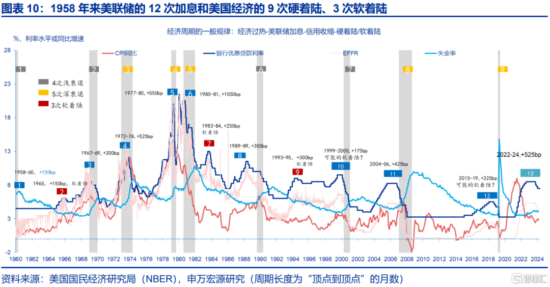 美国经济：滞胀困境、金融脆弱性与美联储对策