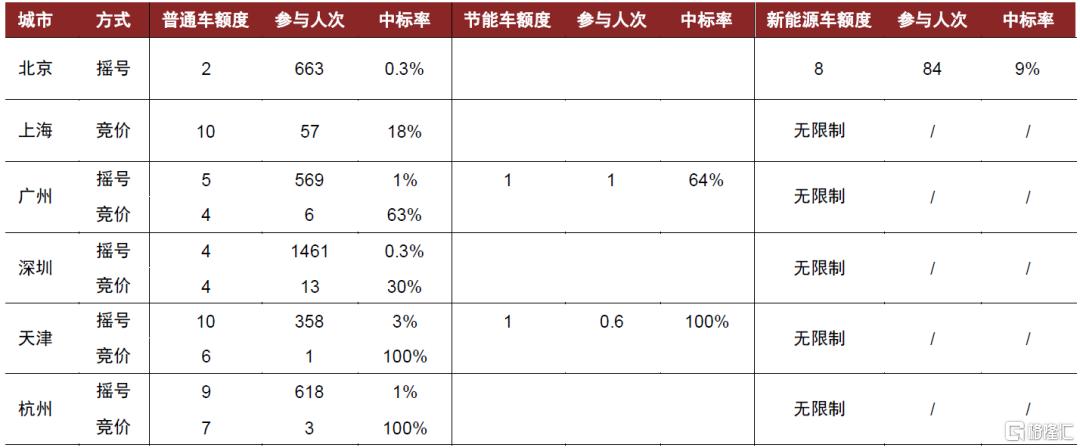 如何展望汽车消费空间？