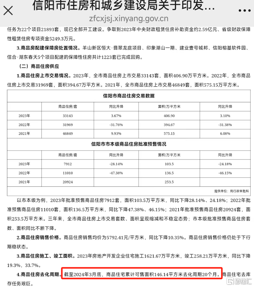楼市动真格了
