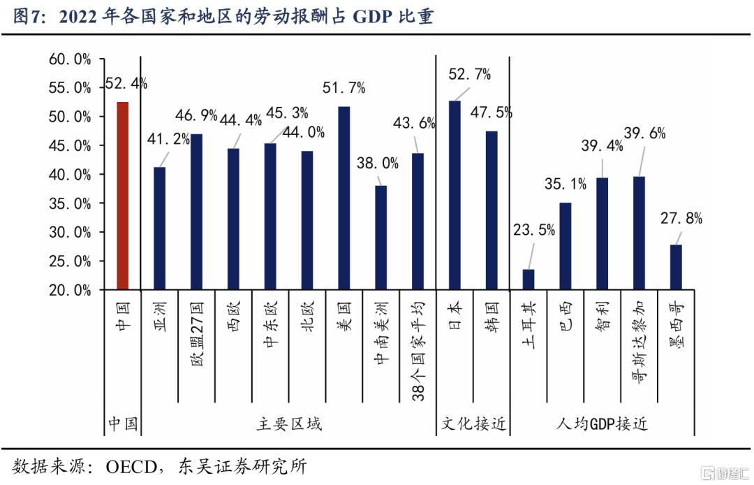 基于38个国家的比较：为何我国消费率偏低
