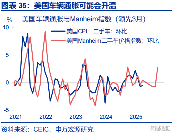 如何观察美国的“抢进口”动能和“滞胀”压力？