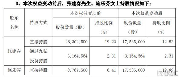 “分手费”近4亿！A股再现天价离婚
