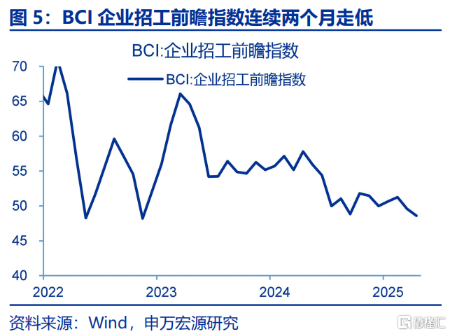 为何M2增速跳升？