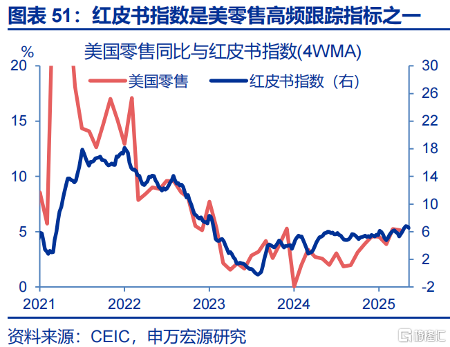 如何观察美国的“抢进口”动能和“滞胀”压力？