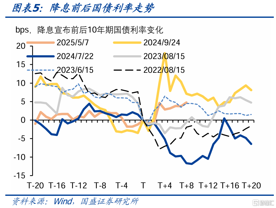 存贷款利率再调降，影响几何？