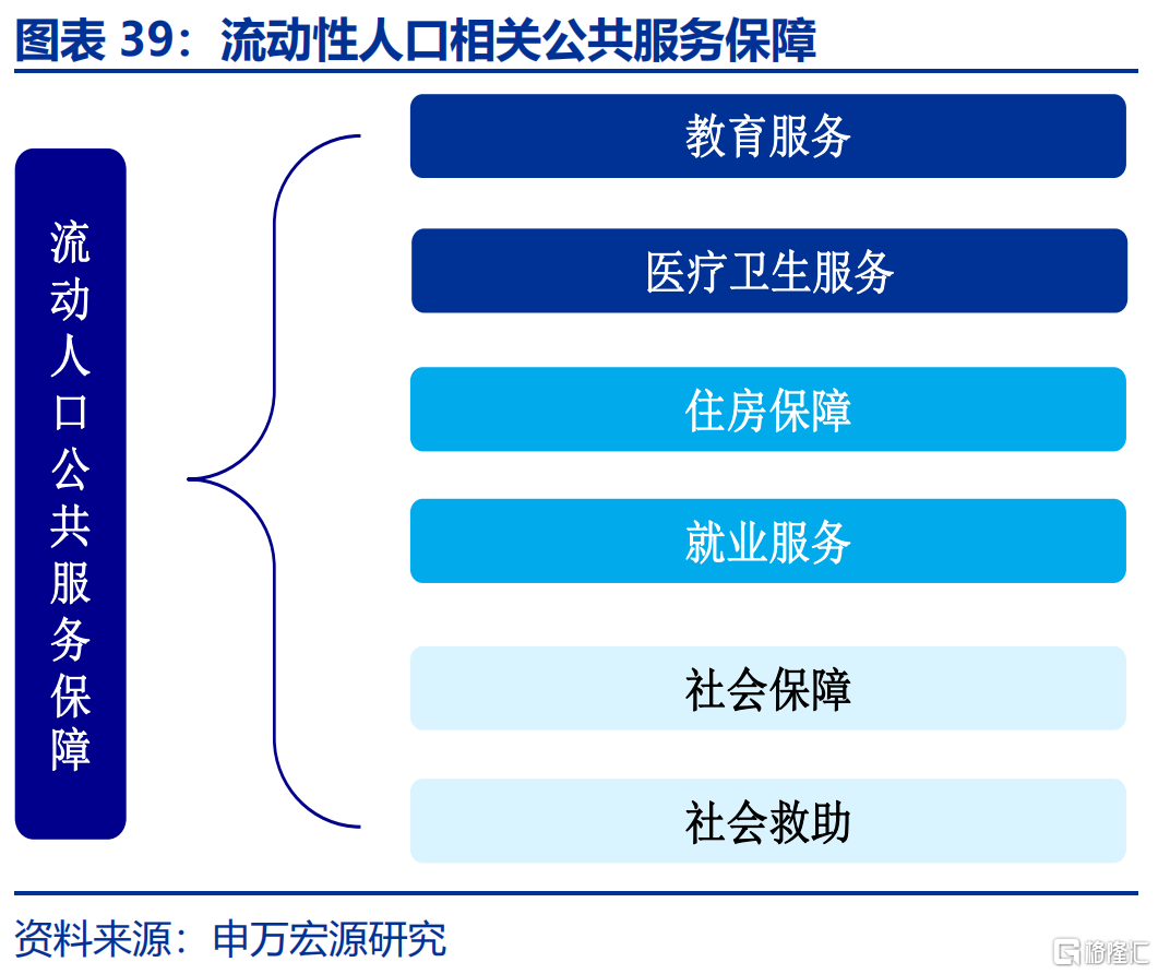 如何应对低生育率？