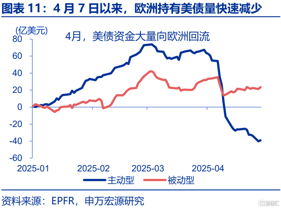 内外博弈下的政策“变局”？