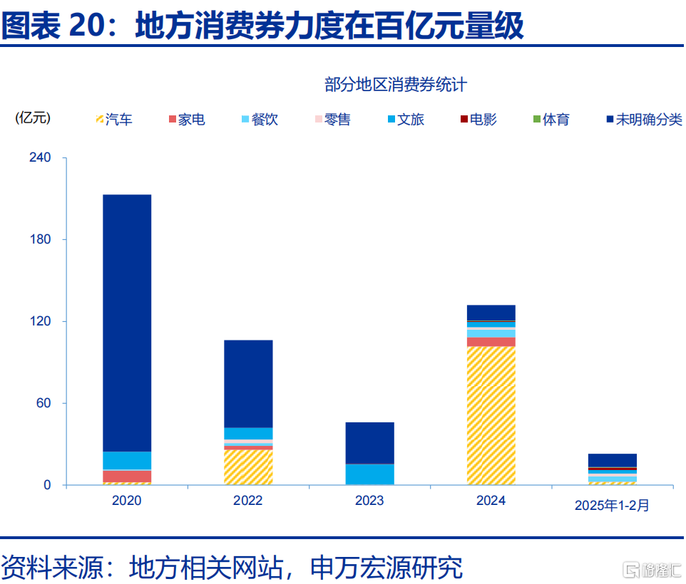 财政“前置”后该关注什么？