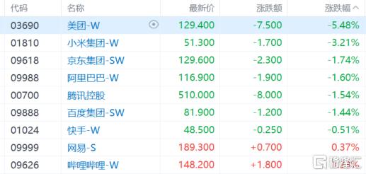 港股收评：恒科指跌3连跌！汽车股遭重挫，核电股逆势爆发