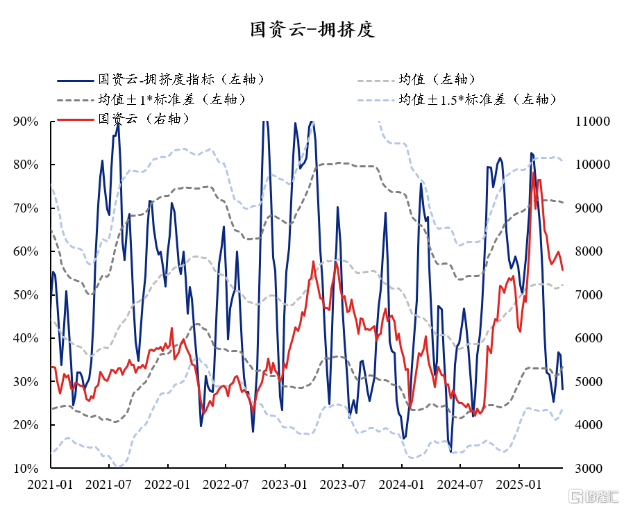 60大热门赛道：拥挤度到什么位置了？