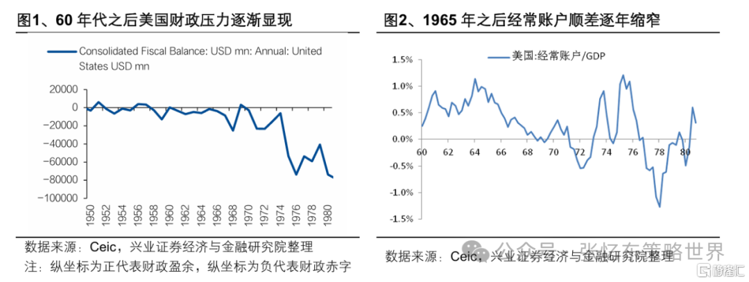 兴证张忆东：新秩序的黎明