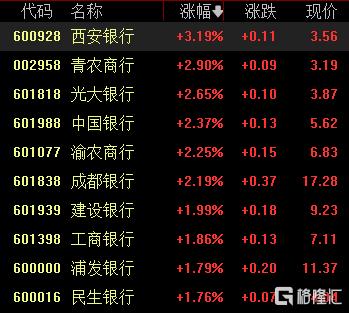 A股收评：沪指涨0.8%报3342点，航天军工板块爆发