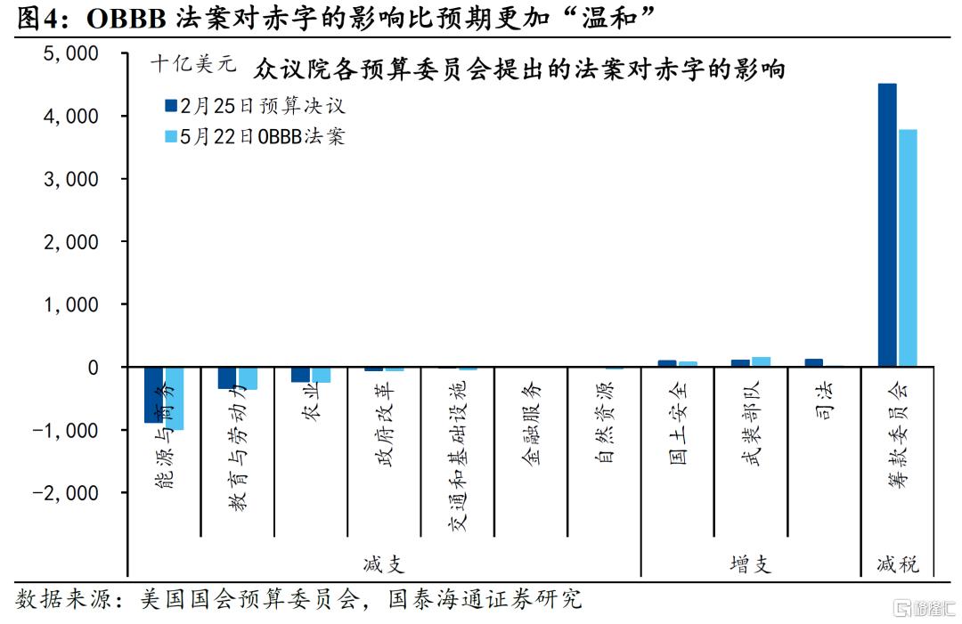 美国新一轮减税：三个风险