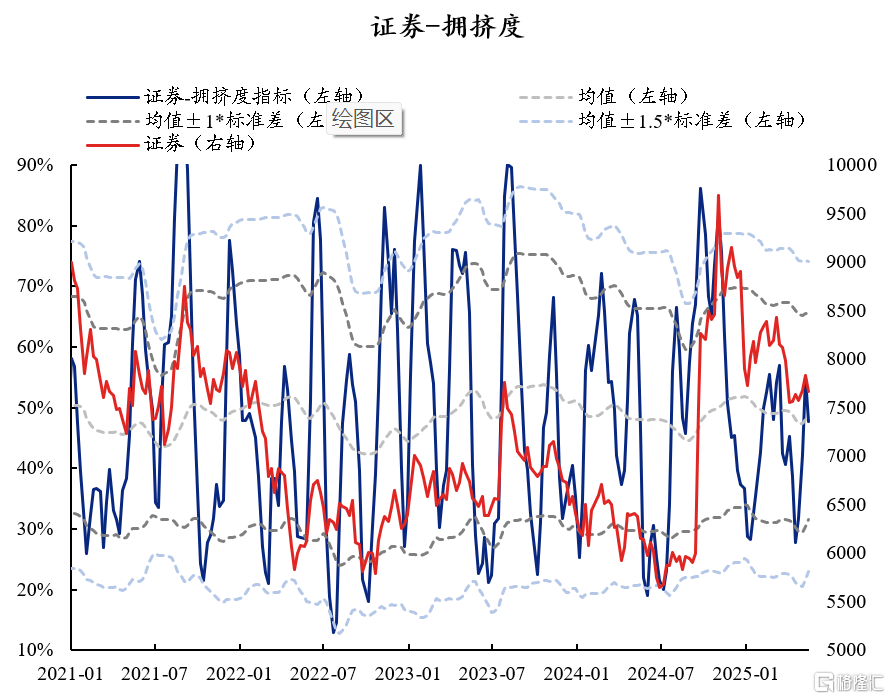 60大热门赛道：拥挤度到什么位置了？