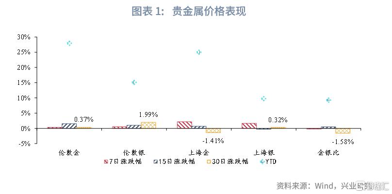 “美丽大法案”通过前的做多黄金窗口期