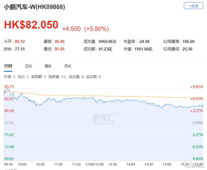 港股收评：三大指数集体下挫！影视股、餐饮股低迷，黄金股逆势上涨